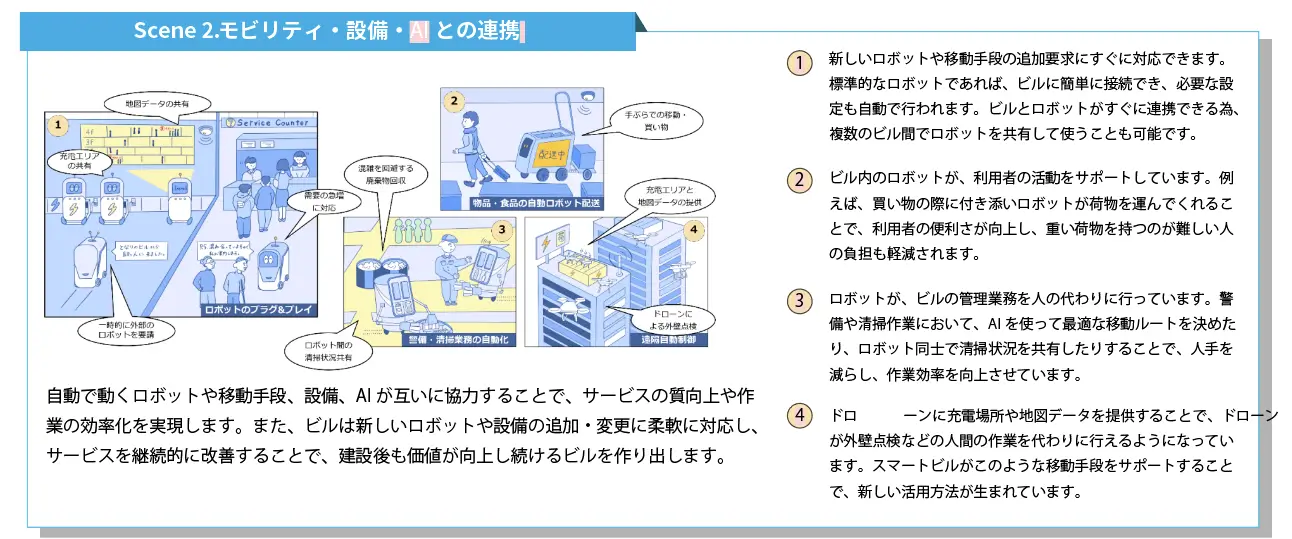 実現シーン 2